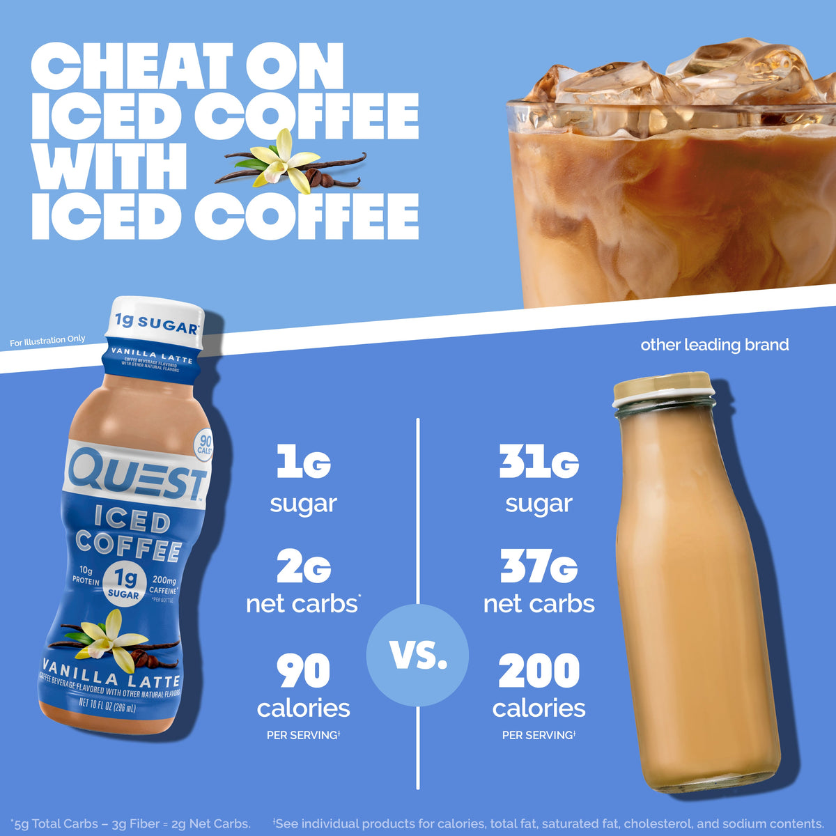 vanilla-latte-iced-coffee-w2 14677_QN_USA_eComm_ProductCarouselImage_Comparison_VL_V04.jpg