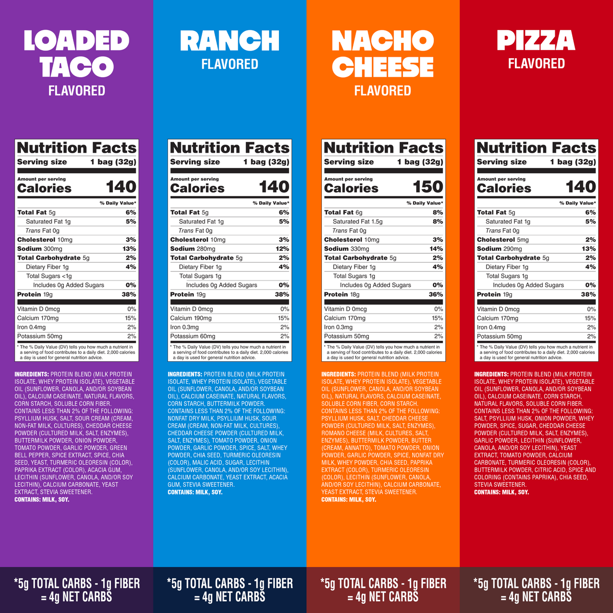 variety-pack-tortilla-style-protein-chips-d3 16001_QN_USA_eComm_ProductCarousel_Amazon_TortillaChipsVarietyPack_GroupNFP.png